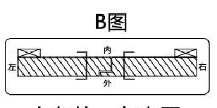 人在外，在內(nèi)開